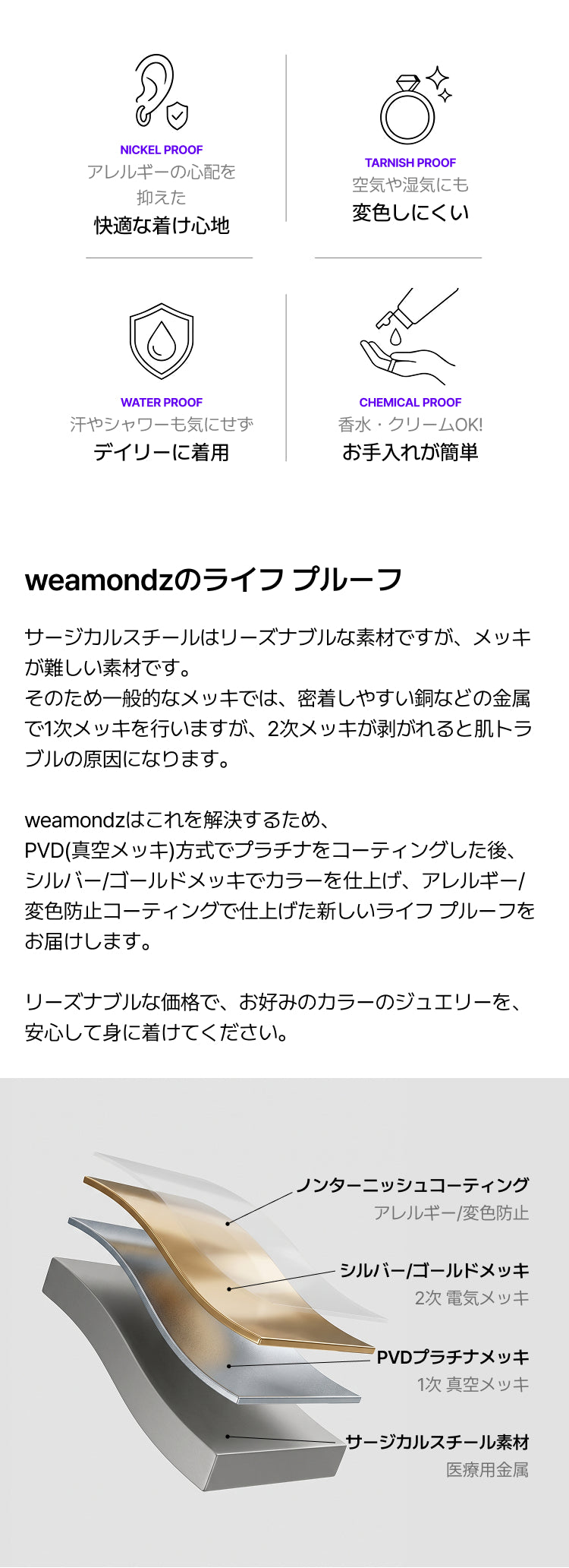 ライフプルーフメルティングリング